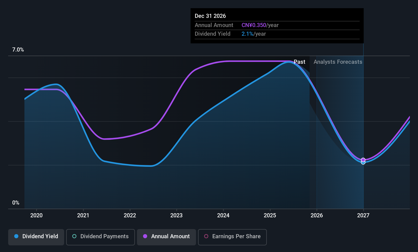 SHSE:603279 Dividend History as at Nov 2025