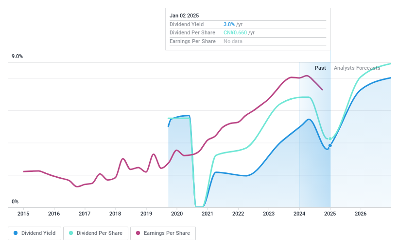 SHSE:603279 Dividend History as at Dec 2024