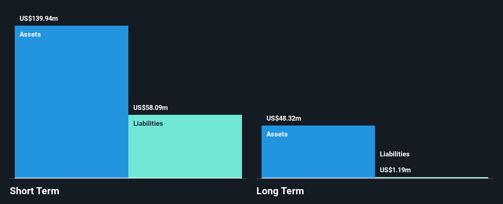 NYSE:BLND Financial Position Analysis as at Jun 2025