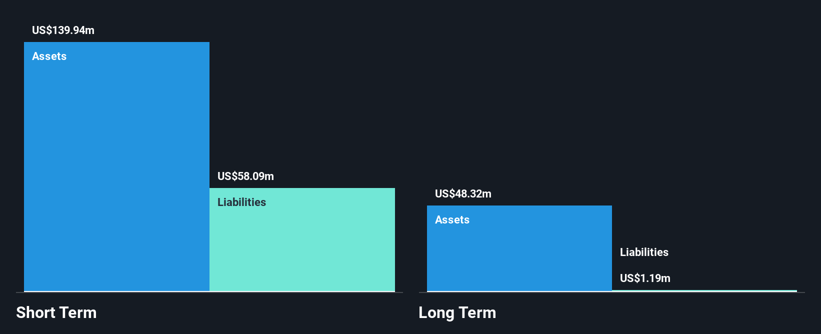 NYSE:BLND Financial Position Analysis as at Oct 2024