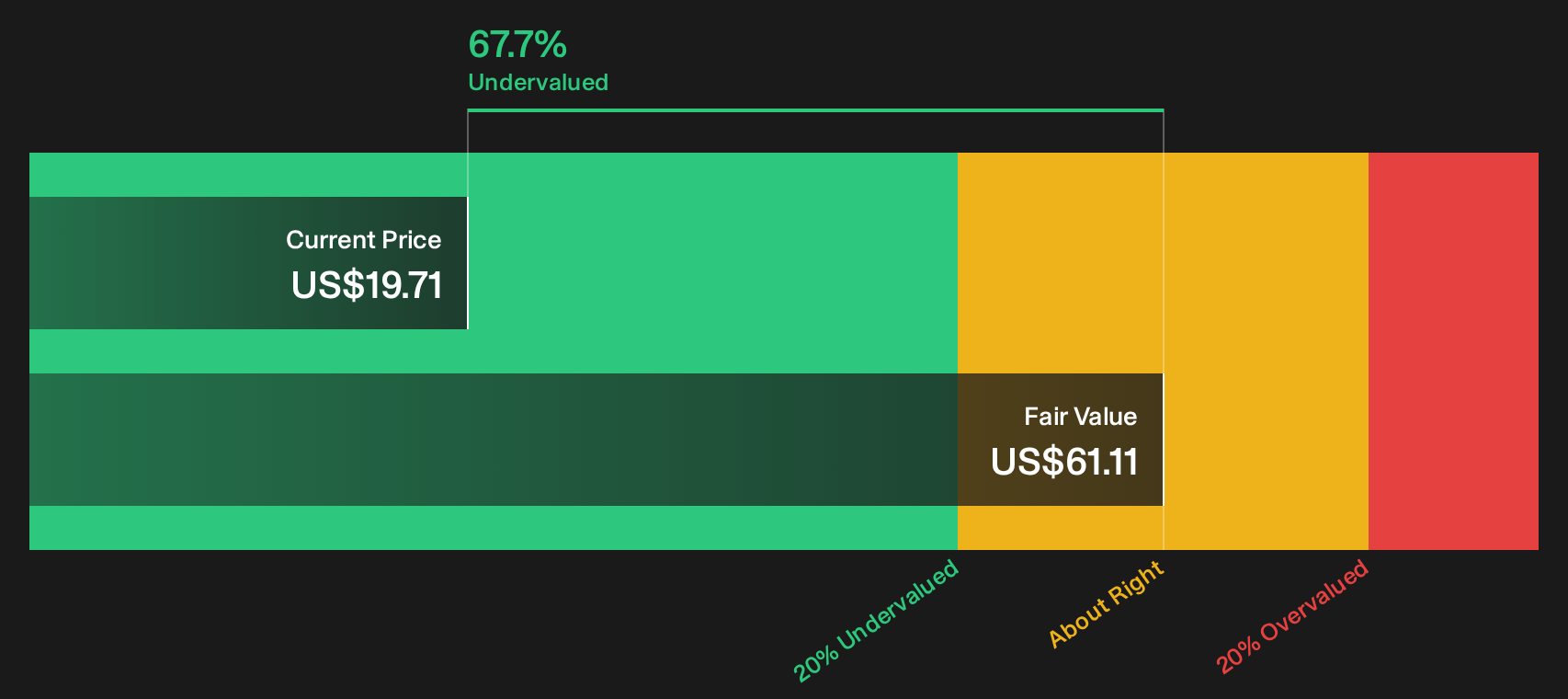 AMTM Discounted Cash Flow as at Mar 2026