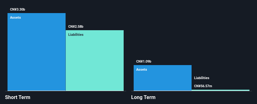 SZSE:300048 Financial Position Analysis as at Jan 2025