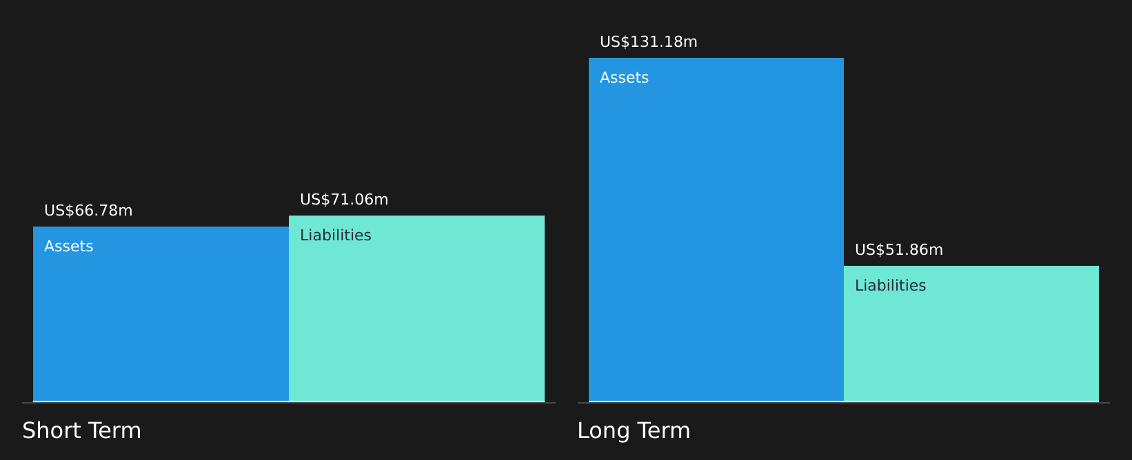 TSXV:LUCA Financial Position Analysis as at Jul 2026