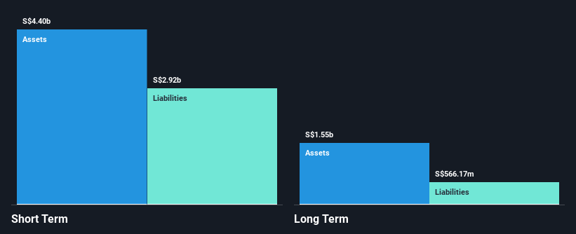 SGX:H22 Financial Position Analysis as at Dec 2024