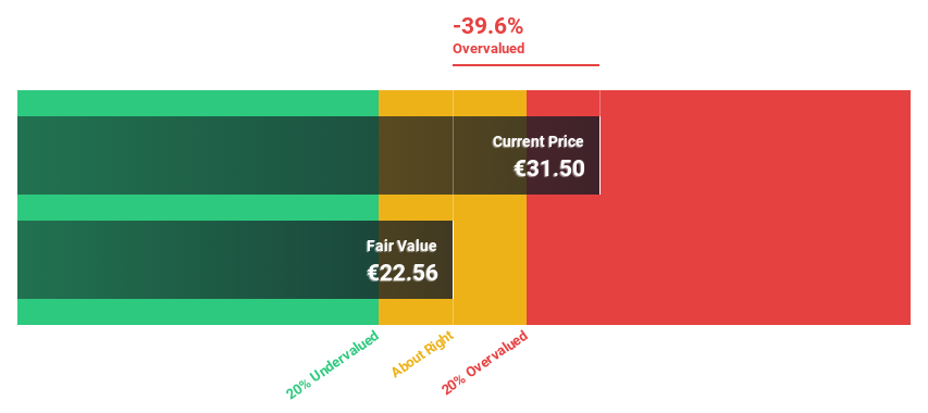 ENXTPA:KOF Discounted Cash Flow as at Jun 2024