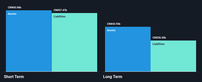 NYSE:NIO Financial Position Analysis as at Mar 2025