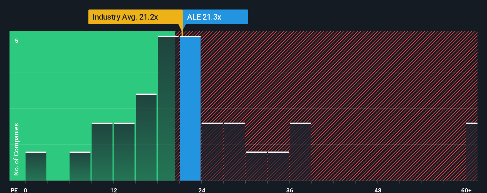 NYSE:ALE PE Ratio as at Oct 2025