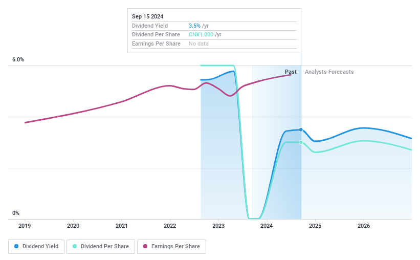 SZSE:001323 Dividend History as at Sep 2024