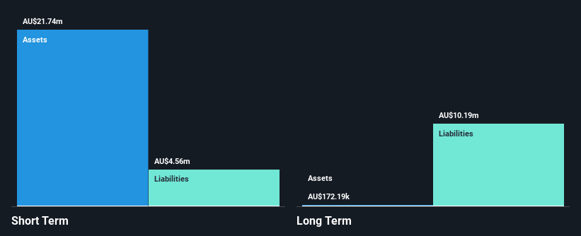 ASX:DXB Financial Position Analysis as at May 2025