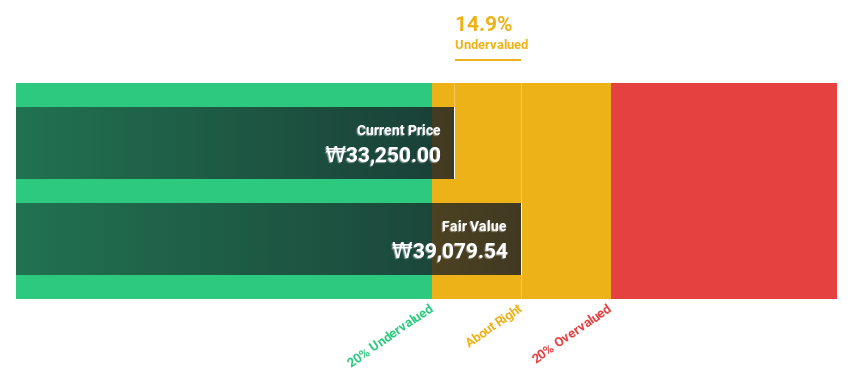 KOSDAQ:A114840 Discounted Cash Flow as at Aug 2024