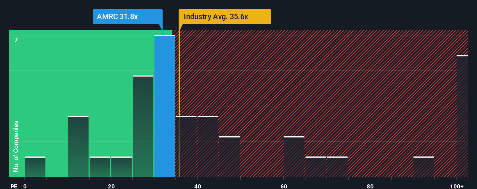 NYSE:AMRC PE Ratio as at Oct 2025