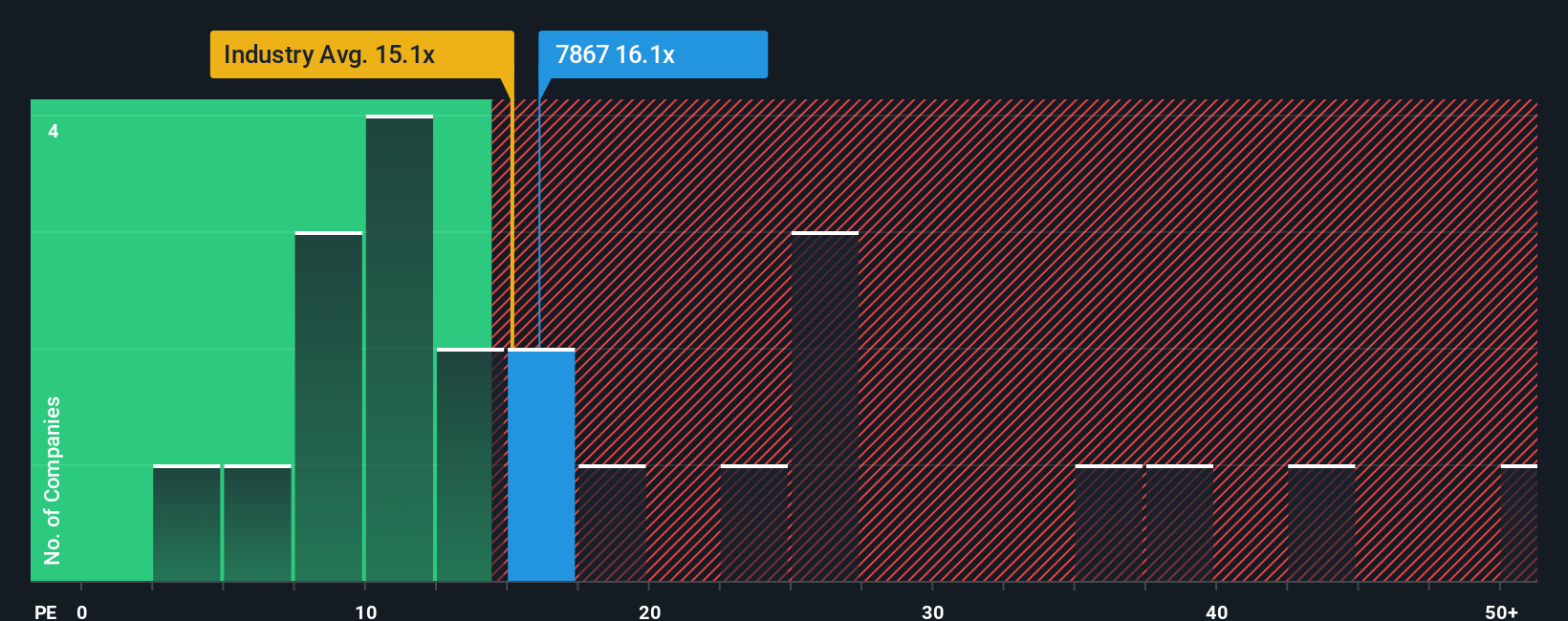 TSE:7867 PE Ratio as at Sep 2025