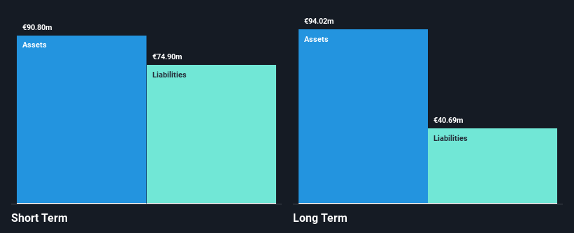 HLSE:WITH Financial Position Analysis as at Jan 2025