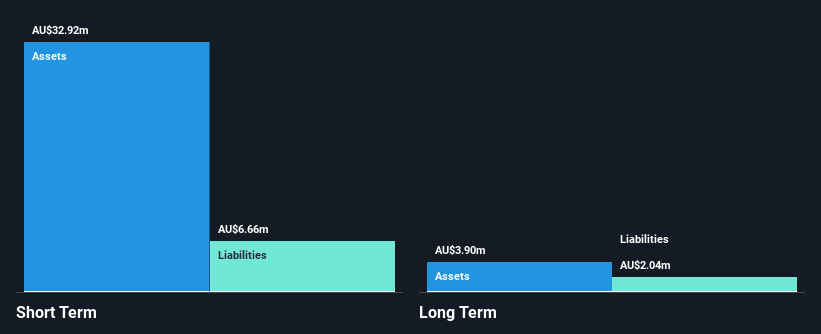 ASX:SPL Financial Position Analysis as at Dec 2025
