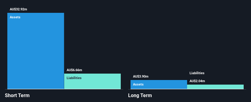 ASX:SPL Financial Position Analysis as at Nov 2024