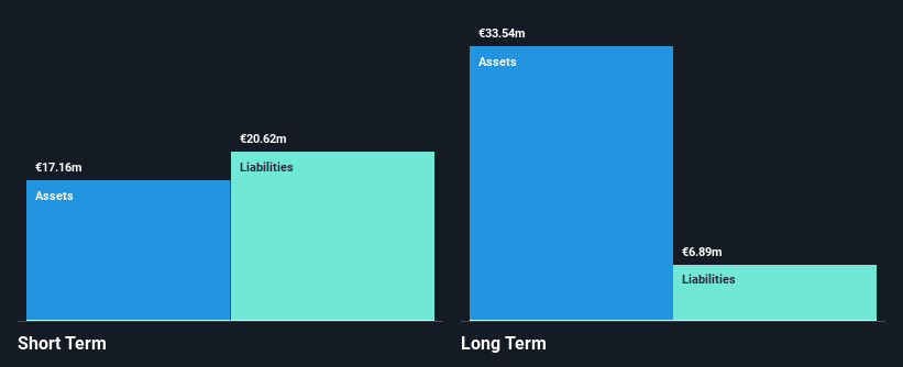 HLSE:IFA1V Financial Position Analysis as at Apr 2025
