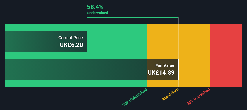 LSE:BOY Share price vs Value as at Jun 2024