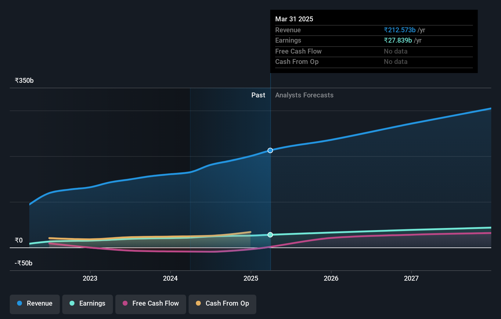 NSEI:VBL Earnings and Revenue Growth as at Jul 2024