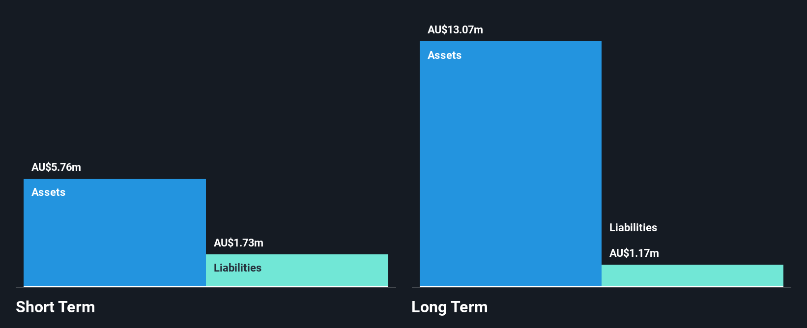 ASX:PHX Financial Position Analysis as at Oct 2025