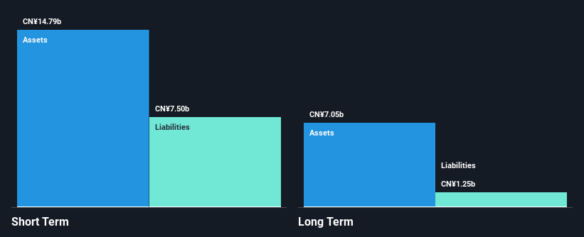 SHSE:600094 Financial Position Analysis as at Oct 2025