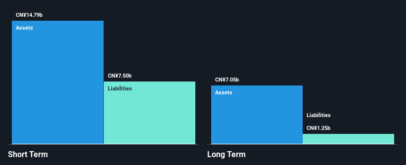 SHSE:600094 Financial Position Analysis as at Dec 2024