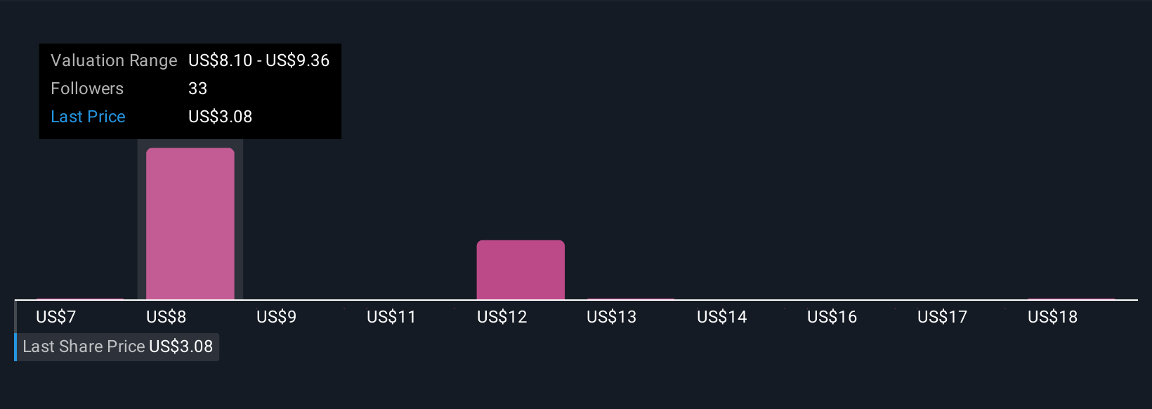 ASPN Community Fair Values as at Nov 2025