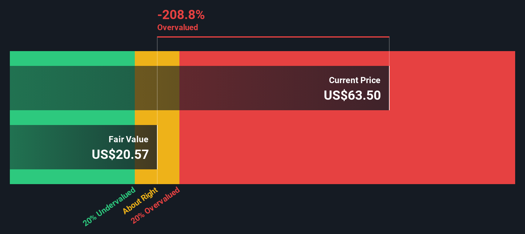 JEF Discounted Cash Flow as at Aug 2025