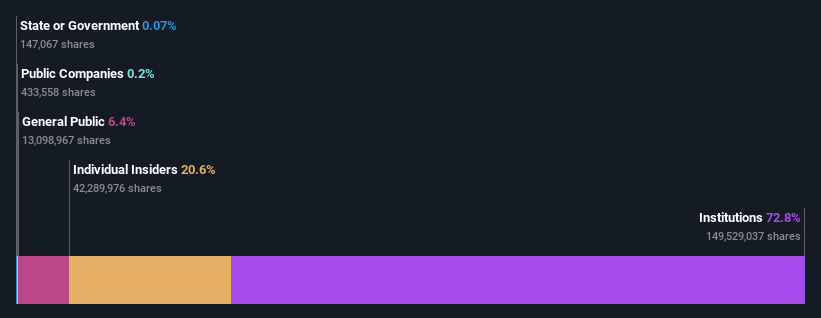 NYSE:JEF Ownership Breakdown as at Jan 2025