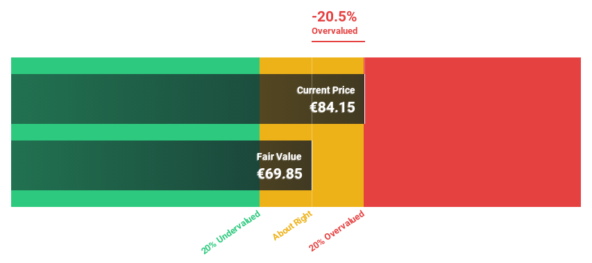 ENXTPA:SOI Discounted Cash Flow as at Dec 2025