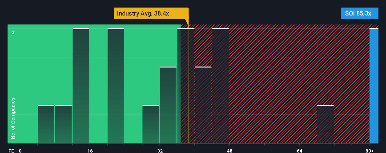 ENXTPA:SOI PE Ratio as at Oct 2025