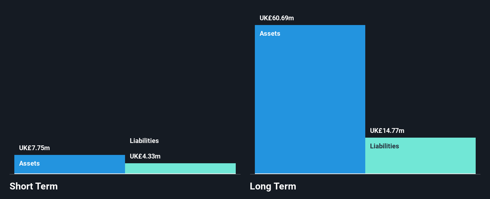 AIM:FPO Financial Position Analysis as at Dec 2025