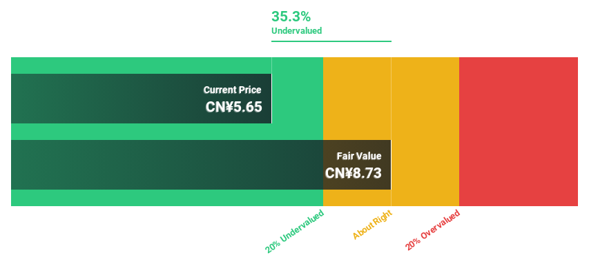 SHSE:600516 Discounted Cash Flow as at Dec 2024