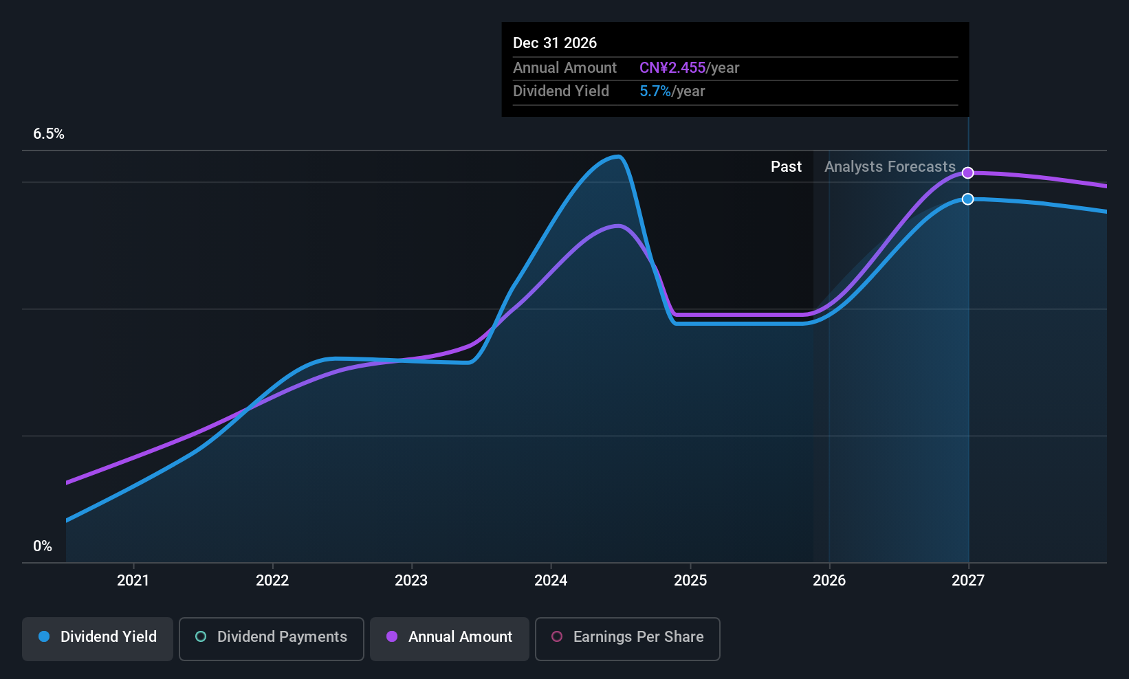 SZSE:300770 Dividend History as at Sep 2025