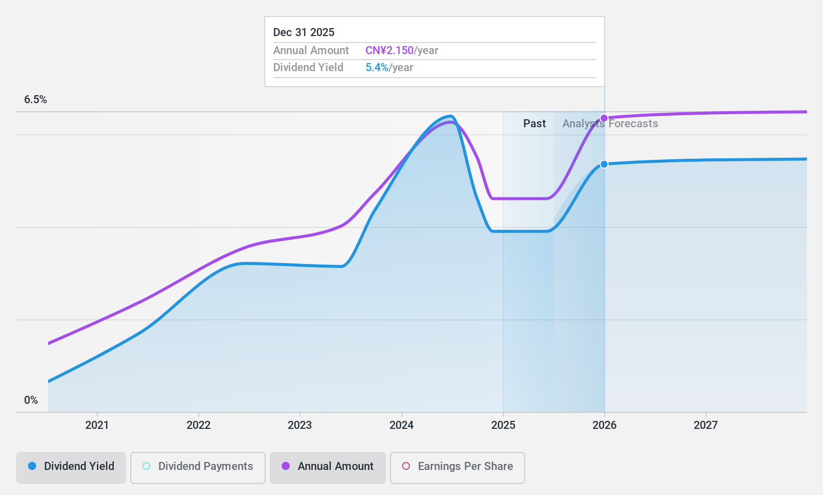SZSE:300770 Dividend History as at Dec 2024