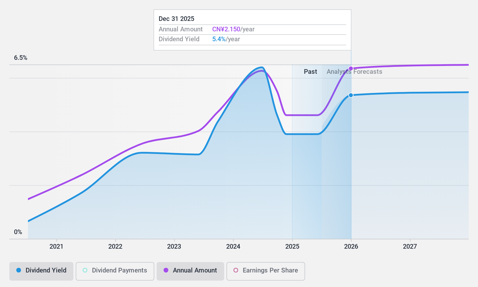 SZSE:300770 Dividend History as at Nov 2024