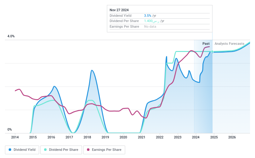 SASE:4007 Dividend History as at Feb 2025