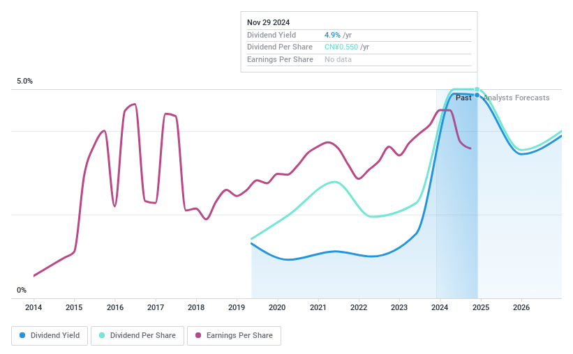 SHSE:603187 Dividend History as at Jan 2025
