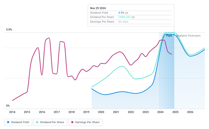 SHSE:603187 Dividend History as at Nov 2024