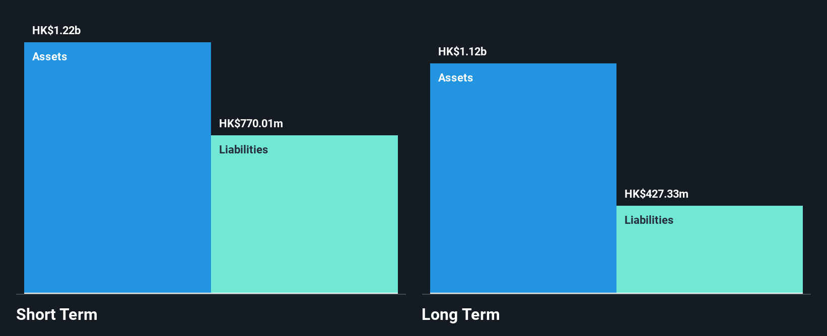 SEHK:178 Financial Position Analysis as at Jan 2025