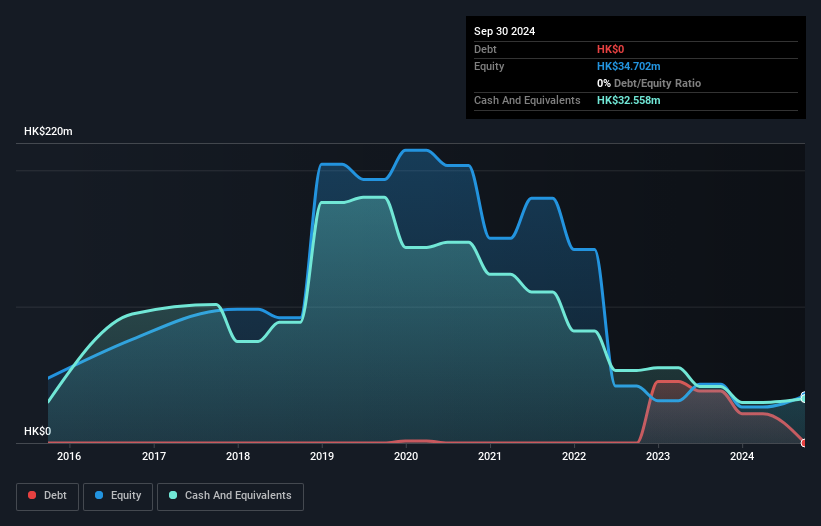 SEHK:1741 Debt to Equity History and Analysis as at Jan 2025