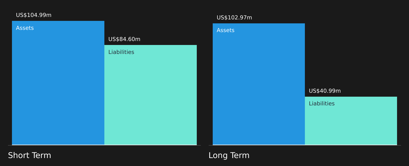 WEAV Financial Position Analysis as at Apr 2026