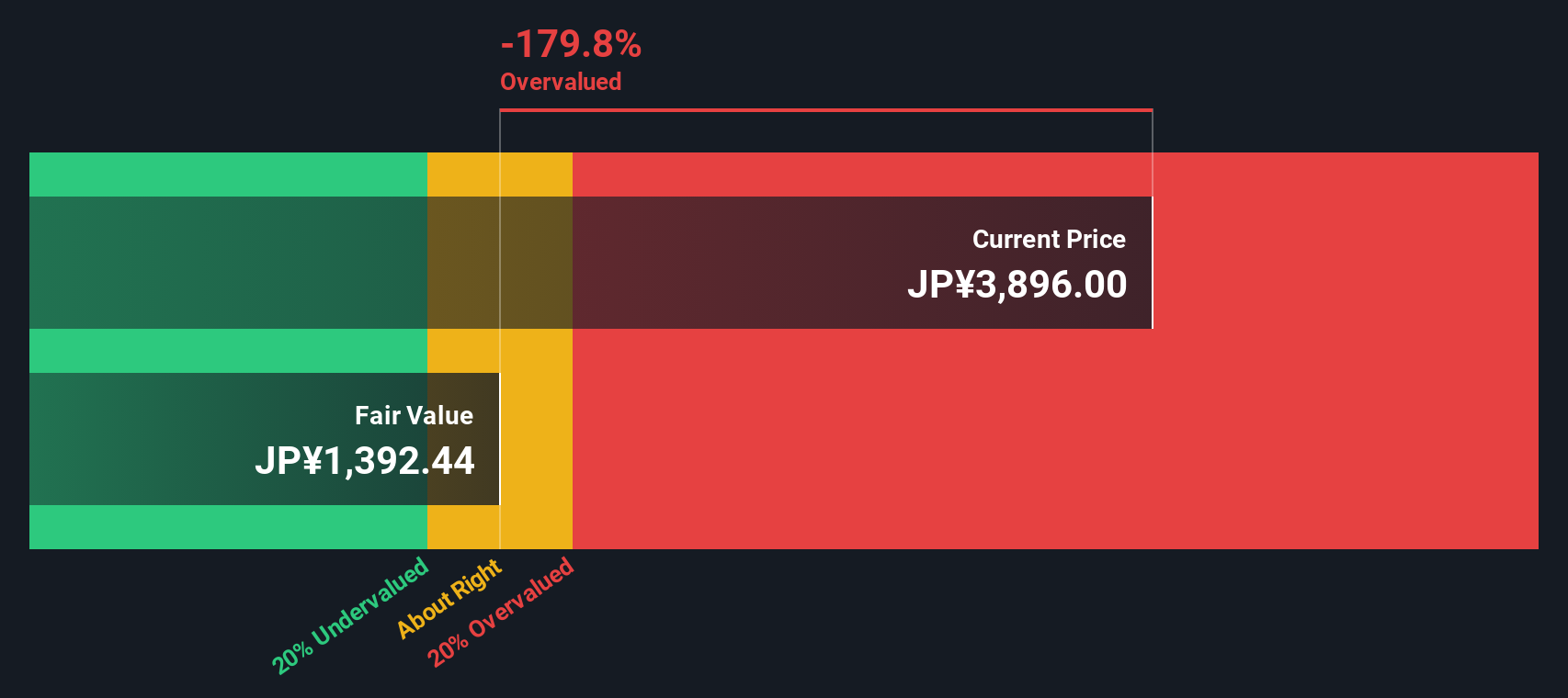 4665 Discounted Cash Flow as at Nov 2025
