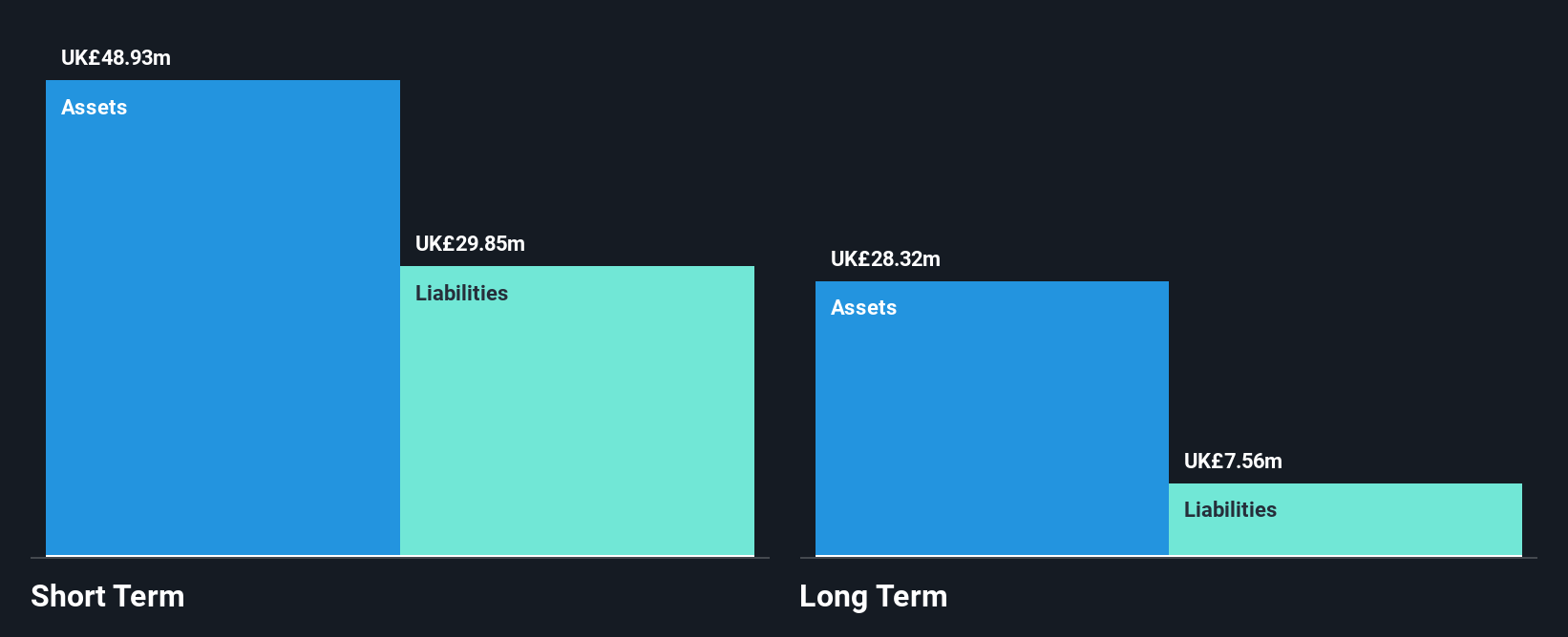 AIM:CAV Financial Position Analysis as at Jul 2025