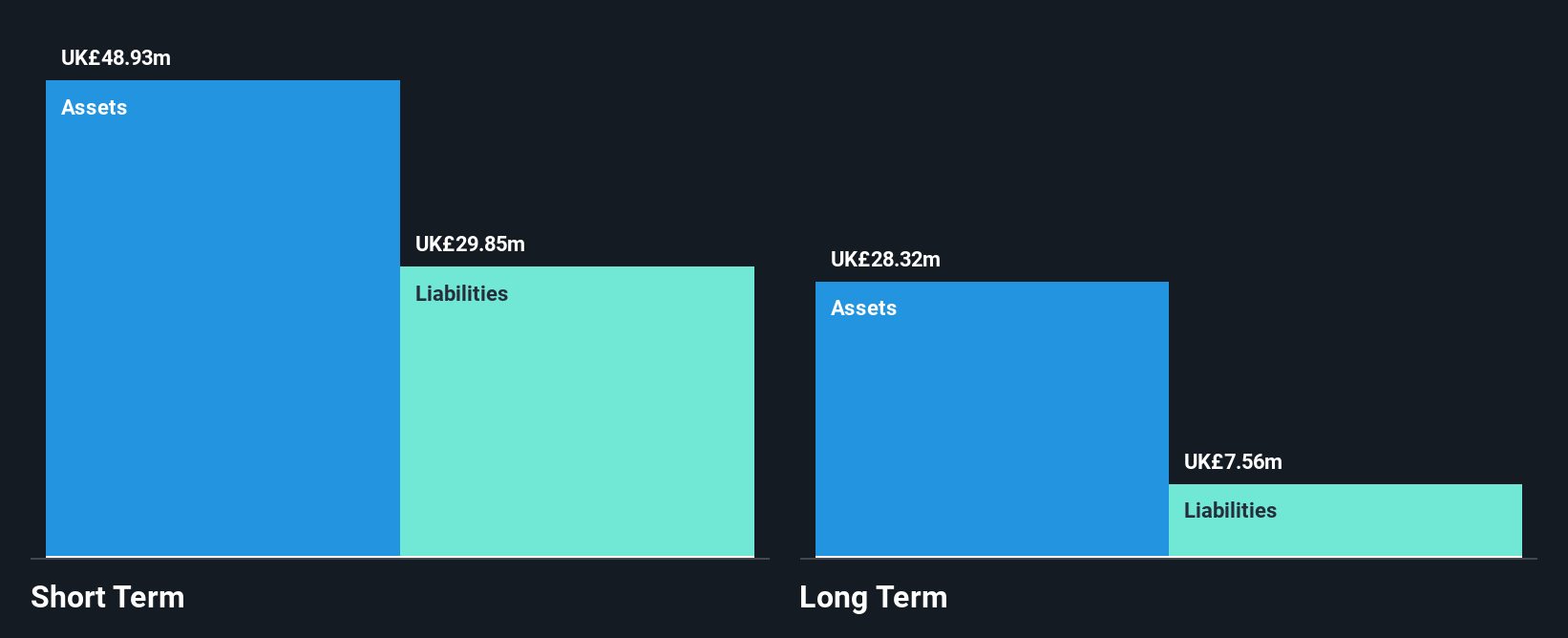 AIM:CAV Financial Position Analysis as at Dec 2024