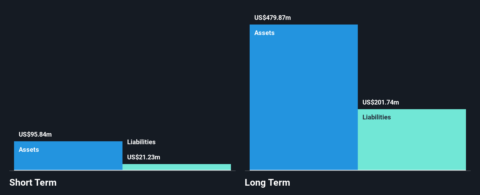 SRG Financial Position Analysis as at Aug 2025