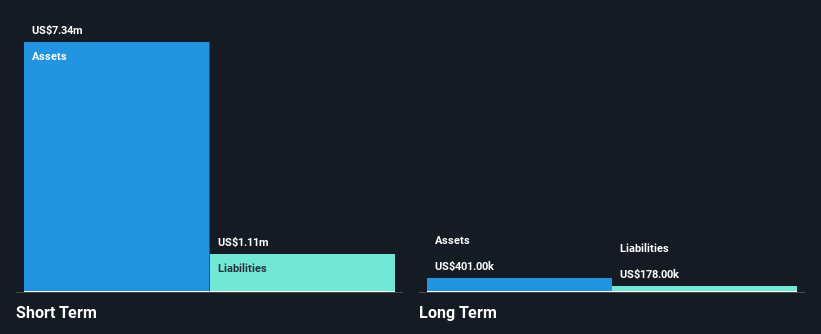 NasdaqCM:ENTX Financial Position Analysis as at Feb 2025