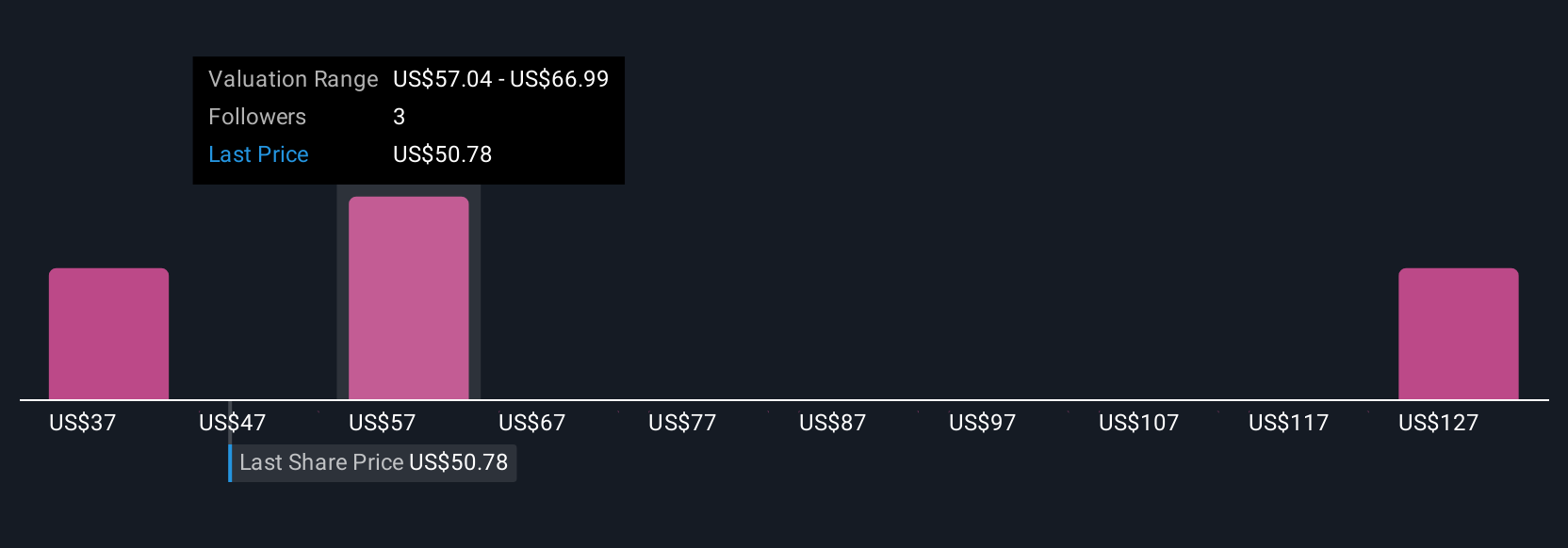 VVX Community Fair Values as at Jul 2025