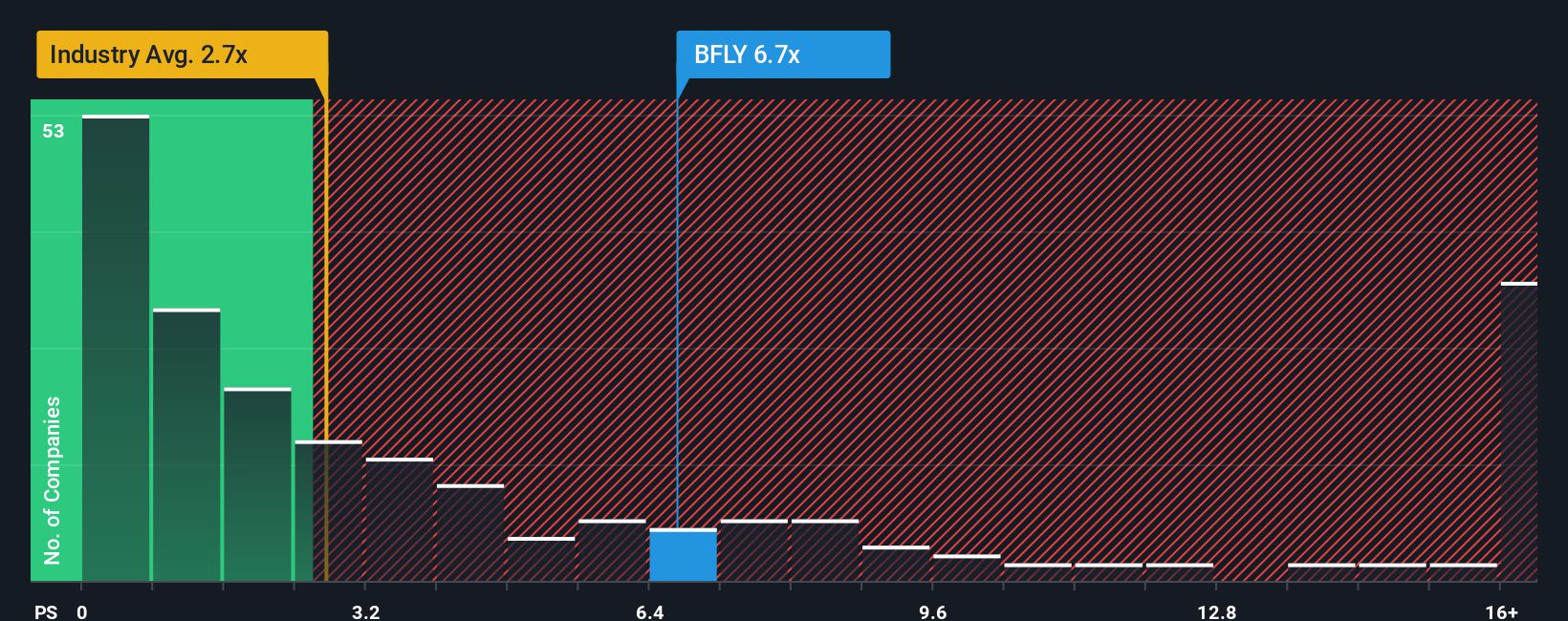 NYSE:BFLY PS Ratio as at Sep 2025
