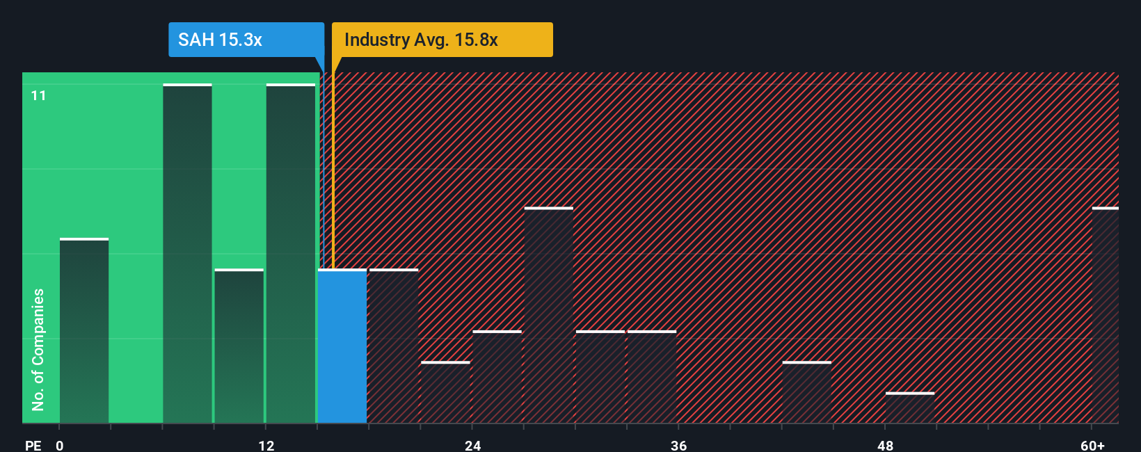 NYSE:SAH PE Ratio as at Oct 2025