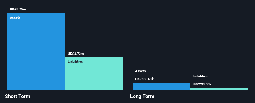 AIM:JIM Financial Position Analysis as at Dec 2024